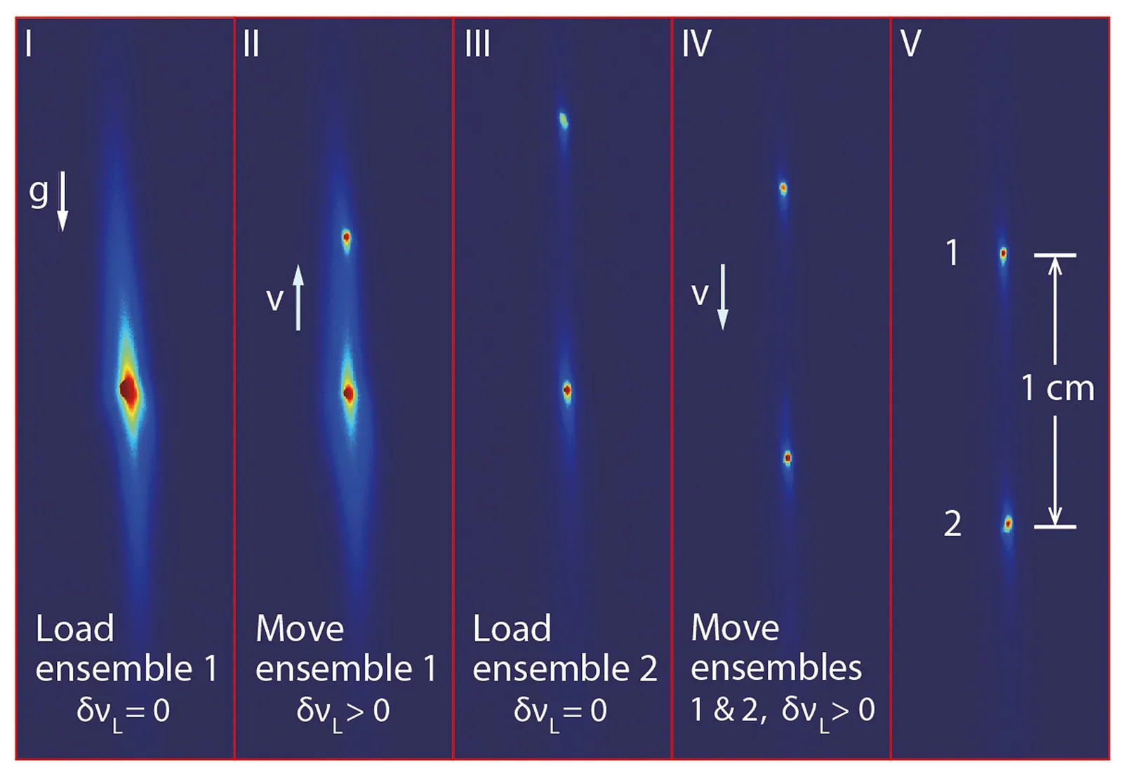 Clock pairs for higher stability