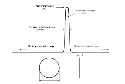 Narrow Band Pass Filter