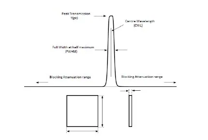 Band Pass Filters