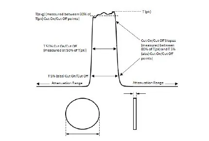 Wide Band Pass Filters