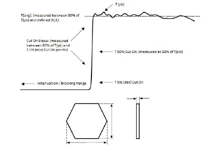 Long Wave Pass Filters