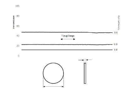 Neutral Density Filters