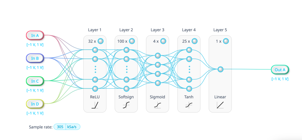 Moku version 3.3 unlocks new possibilities with integrated AI