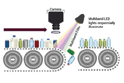Machine Vision